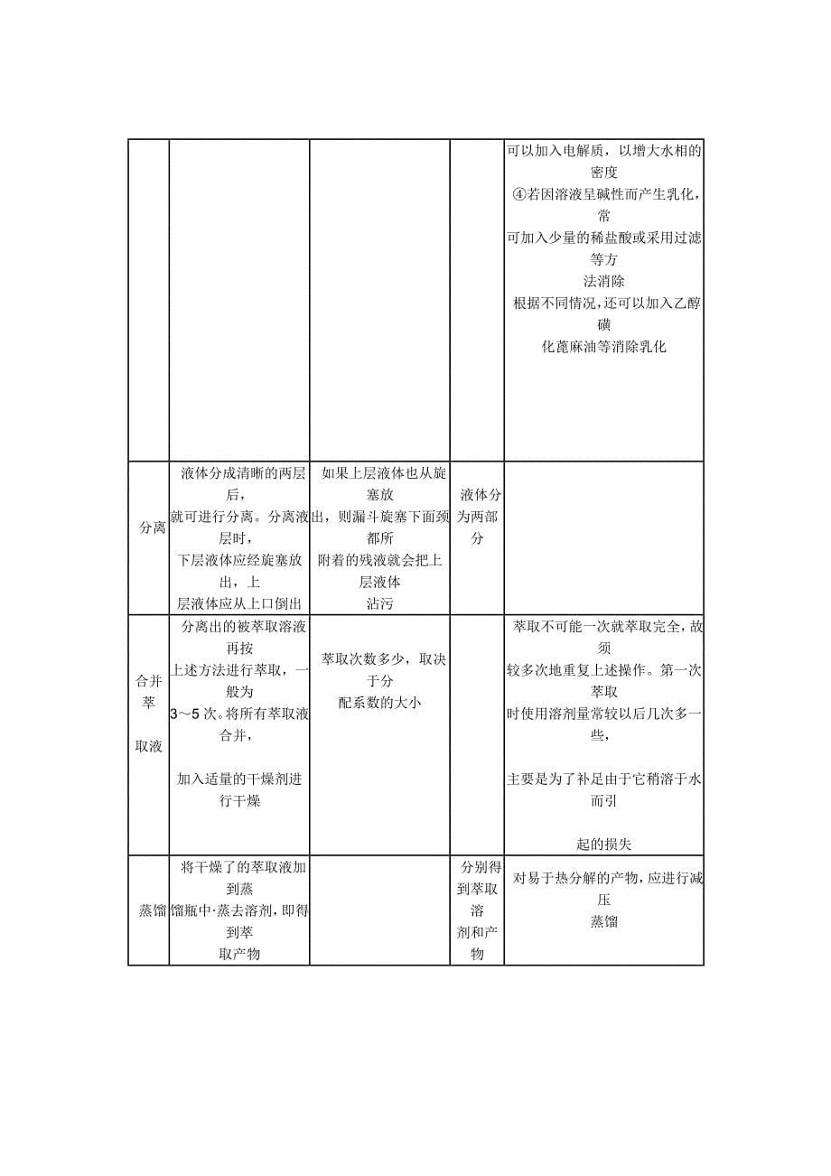 分液漏斗的使用方法_第5页