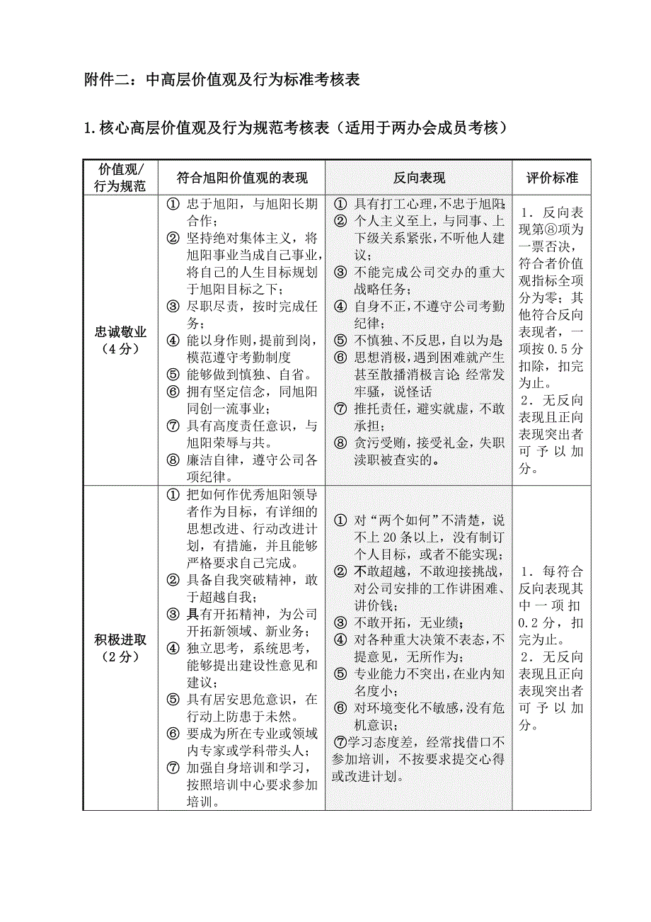 价值观及行为标准考核表优质资料_第2页