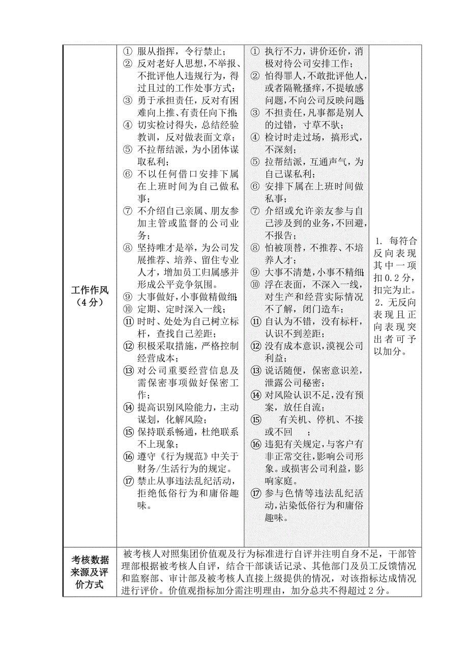 价值观及行为标准考核表优质资料_第5页