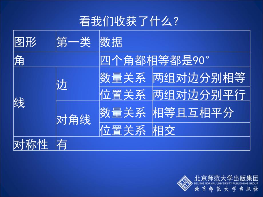 13正方形的判定与性质（一）教学课件_第3页