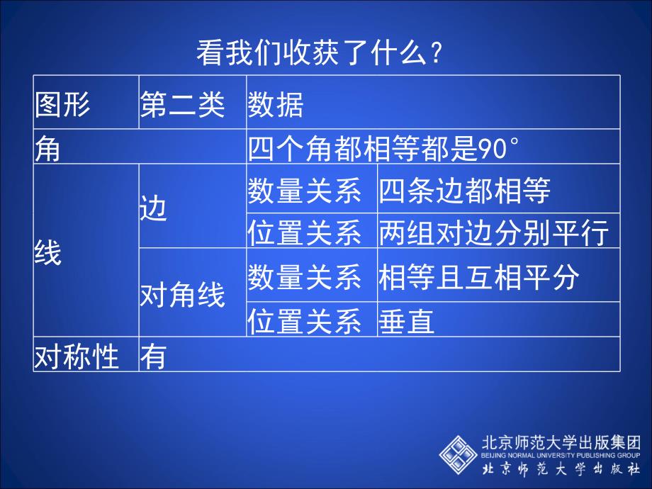 13正方形的判定与性质（一）教学课件_第4页