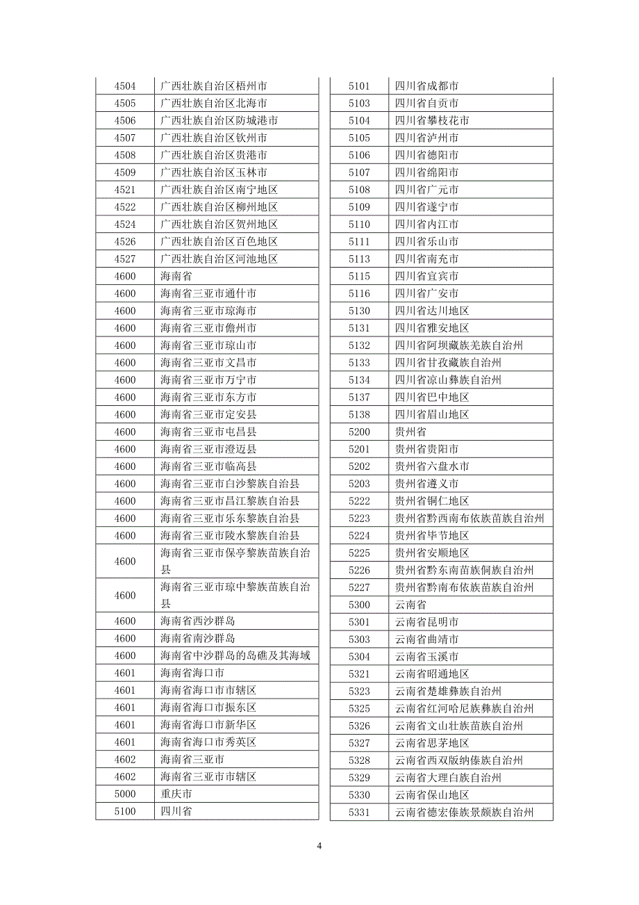 身份证前四位编号对应省市表.doc_第4页