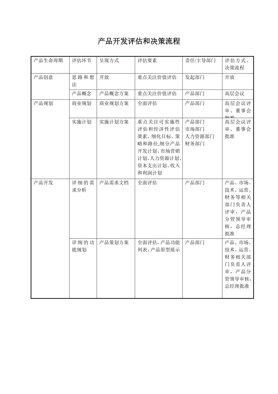 产品开发评审流程_第1页