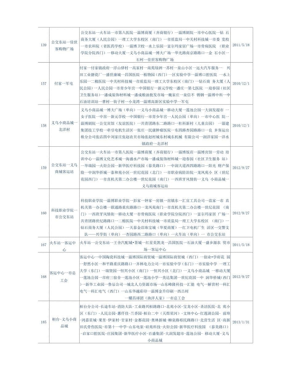 淄博公交线路_第5页