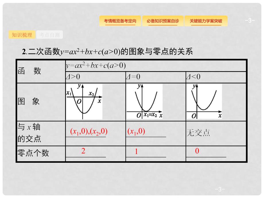 高考数学总复习 第二章 函数 2.8 函数与方程课件 理 新人教A版_第3页