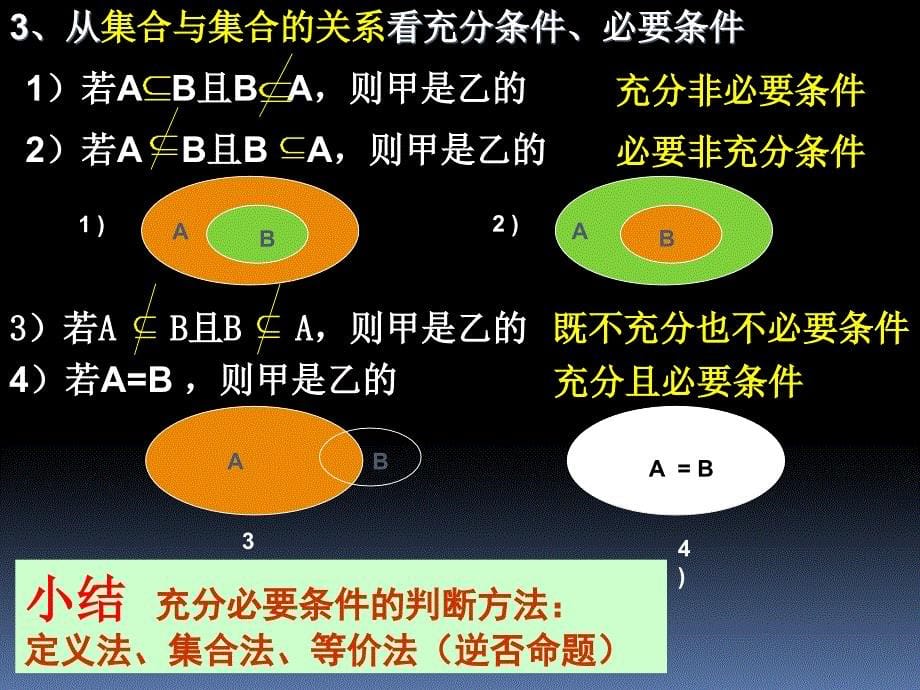 1.2.2充要条件5_第5页