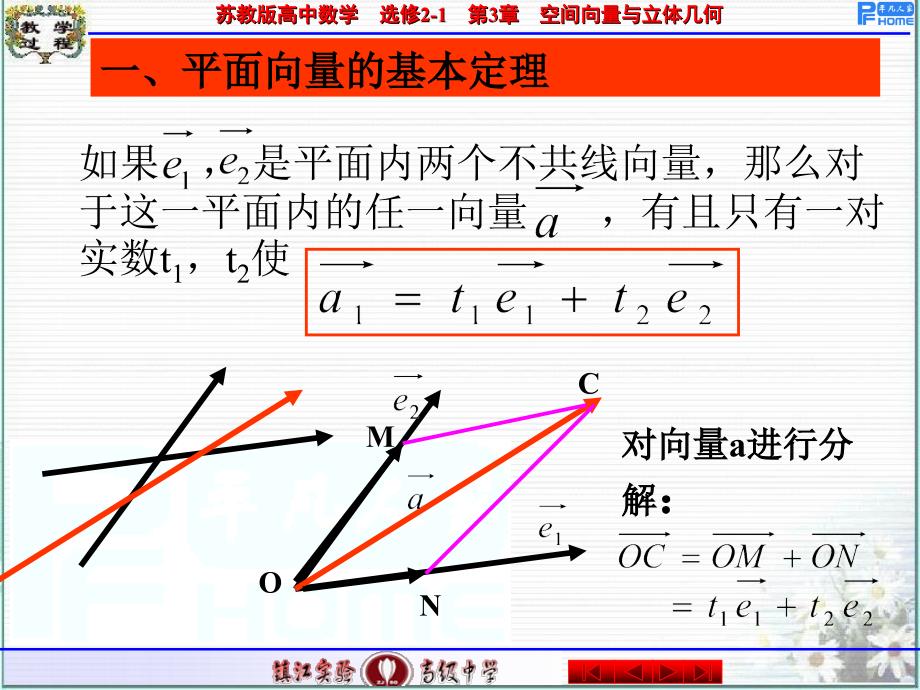 03空间向量基本定理_第2页