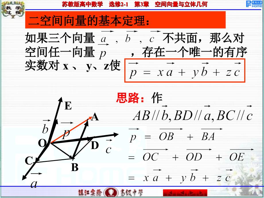 03空间向量基本定理_第3页