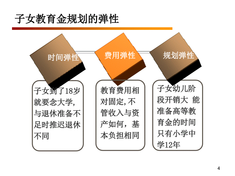 理财规划师教育规划PPT精选文档_第4页