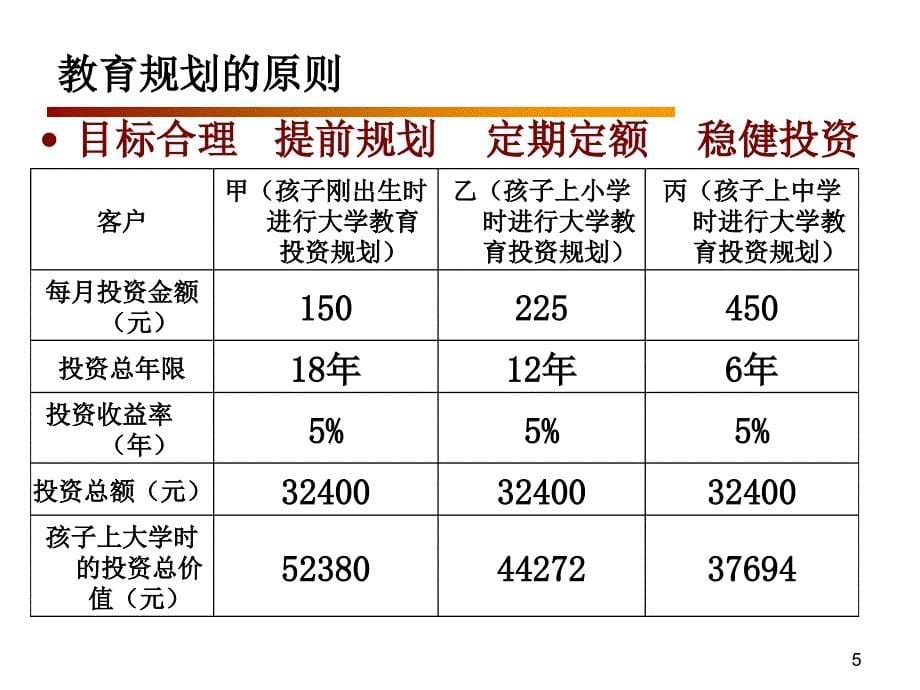 理财规划师教育规划PPT精选文档_第5页