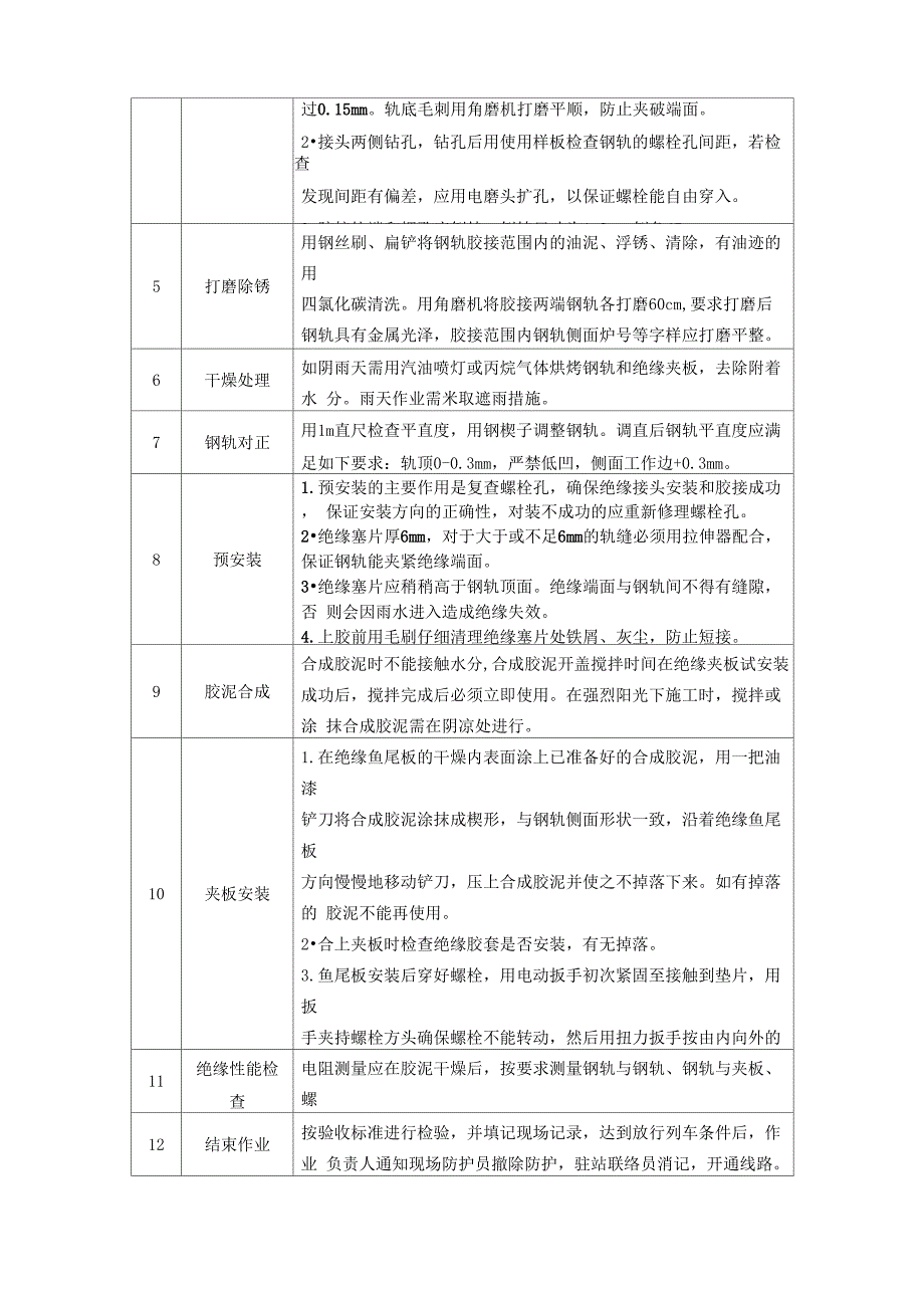 现场胶粘绝缘接头_第3页