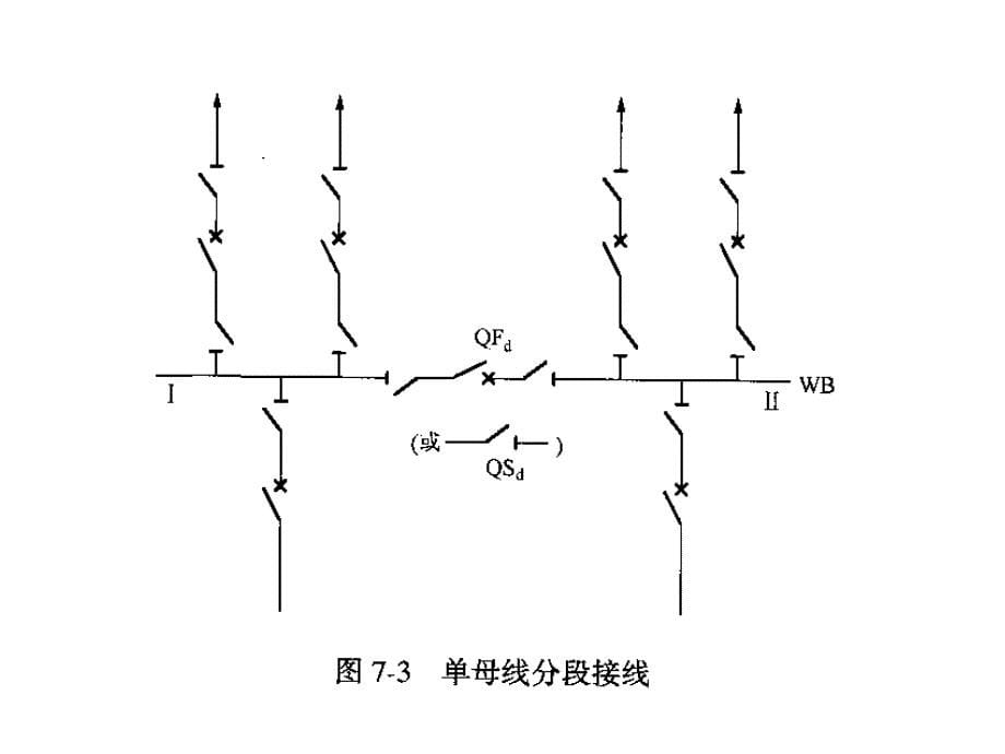 七电气主接线_第5页