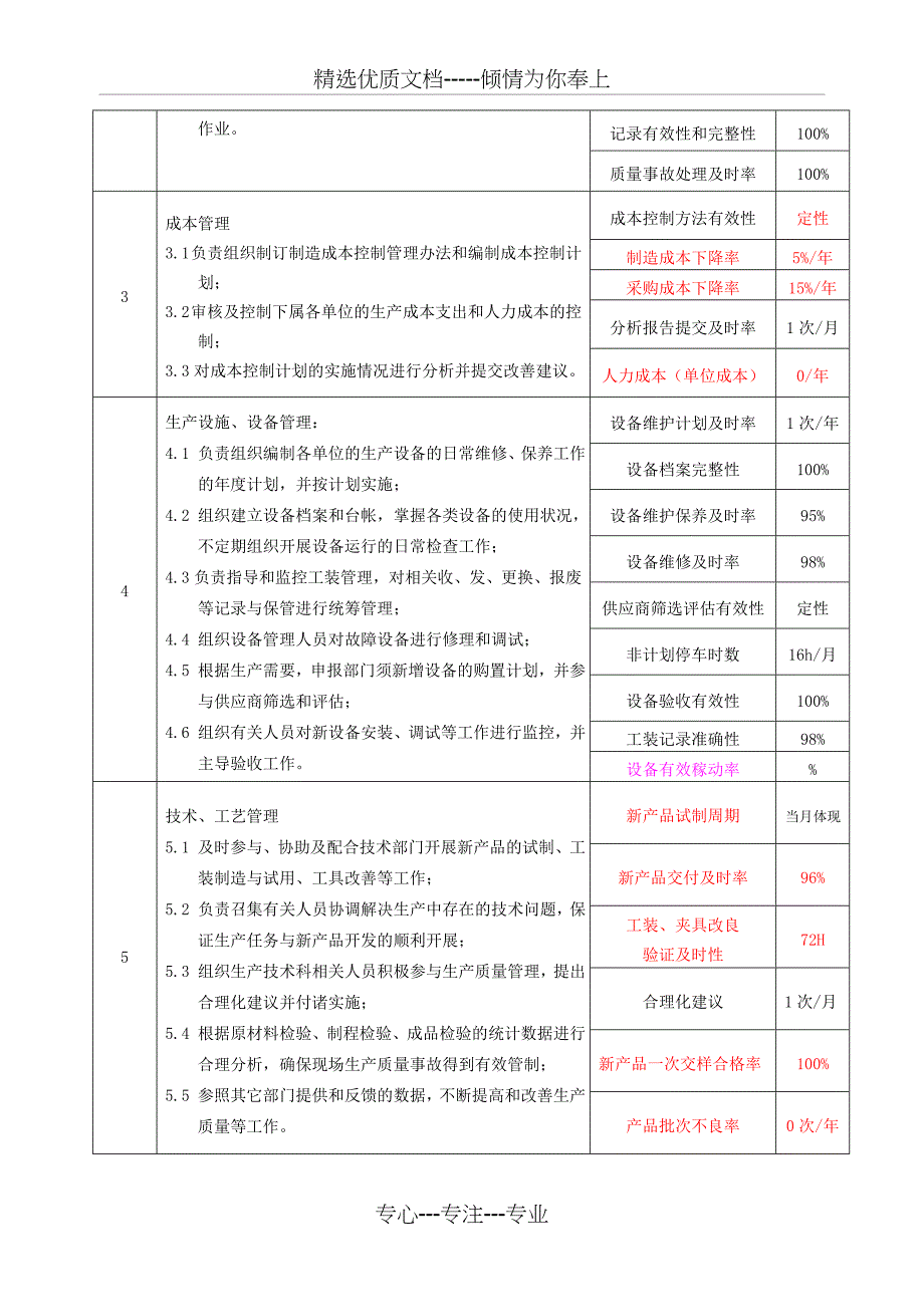 岗位说明书(制造部经理)_第2页