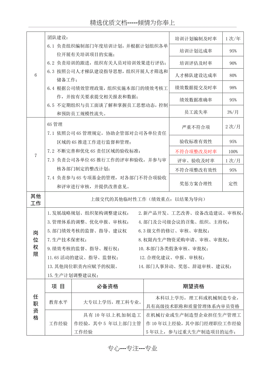 岗位说明书(制造部经理)_第3页