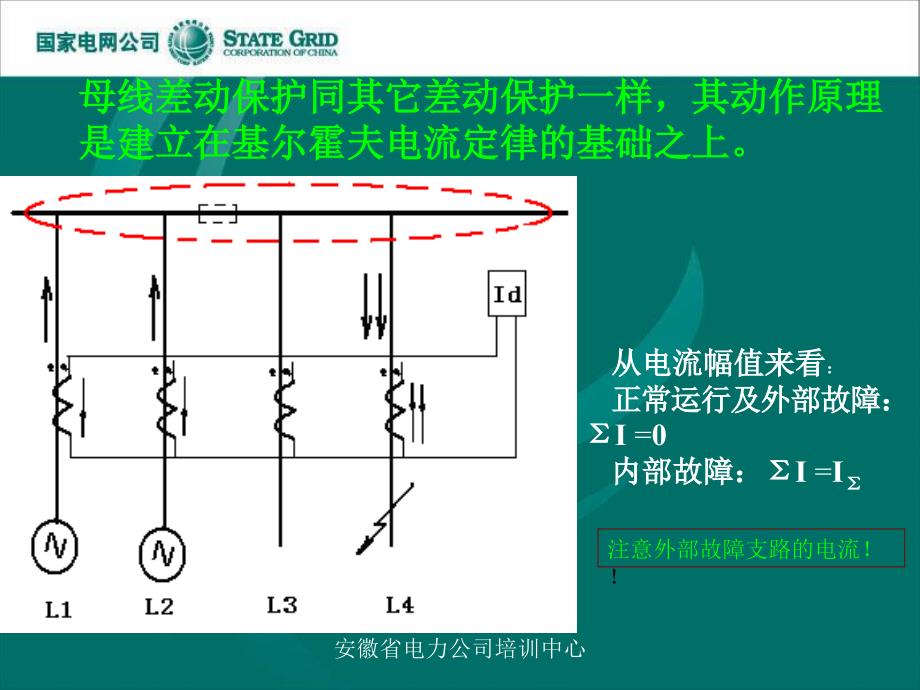 变电站继电保护母线保护ppt课件_第4页