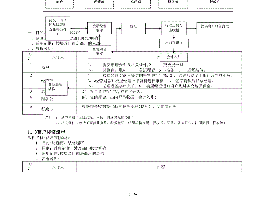 商场工作流程大全_第3页