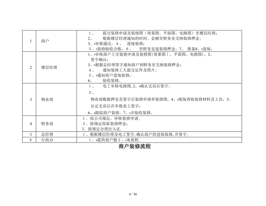 商场工作流程大全_第4页