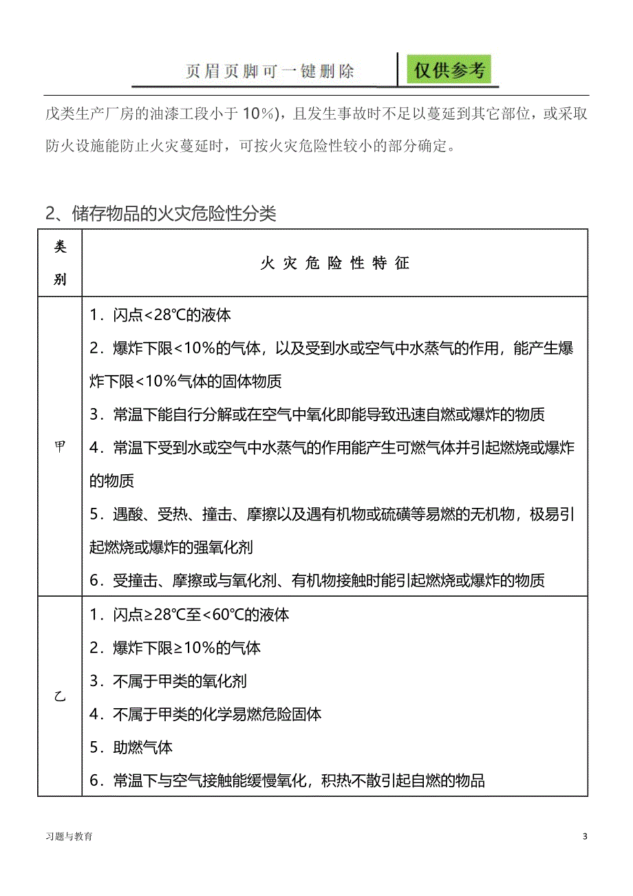 危化品火灾危险性分类骄阳教学_第3页