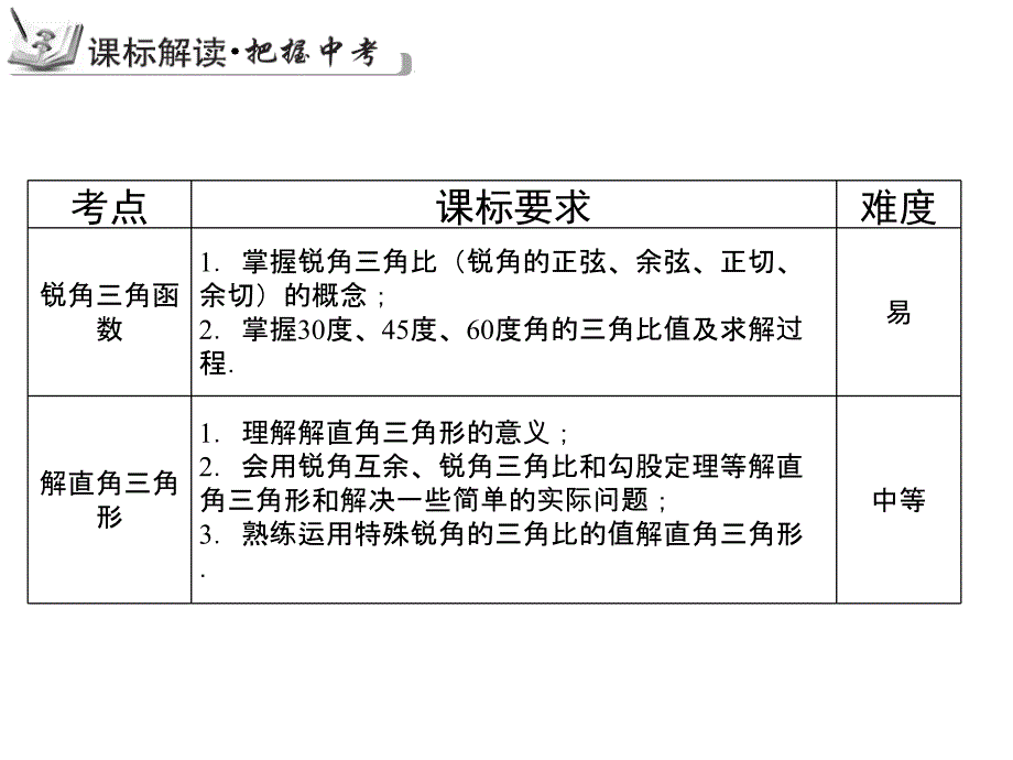 中考专题复习解直角三角形共32张PPT_第3页