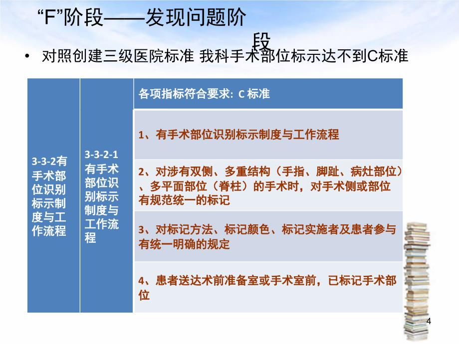 提高手术部位识别标示的执行率PPT课件_第4页