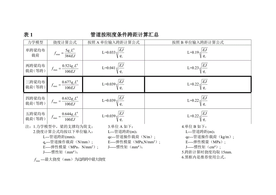 煤气管道跨距计算汇总_第1页