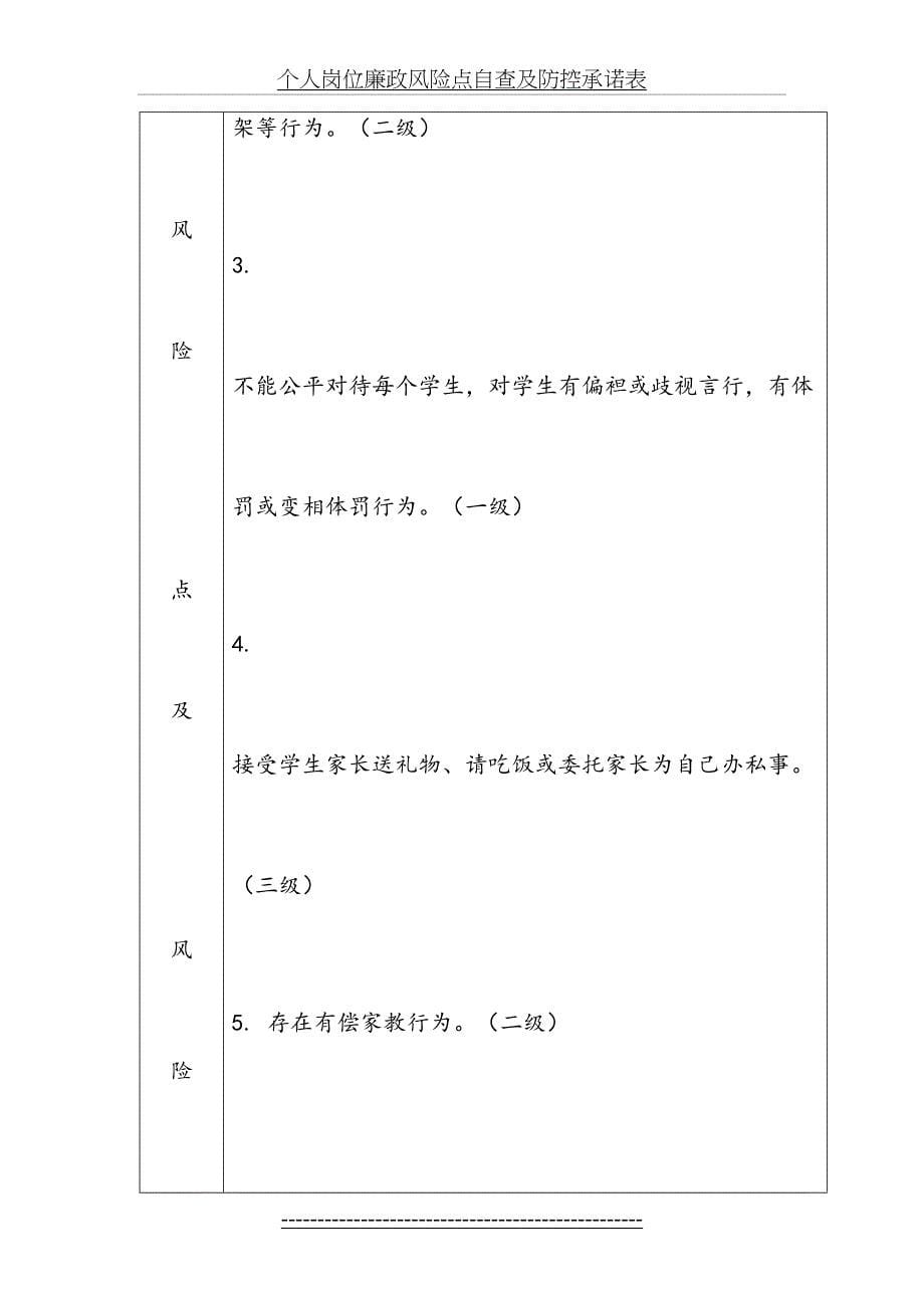 教师个人岗位廉政风险点自查及防控承诺表_第5页