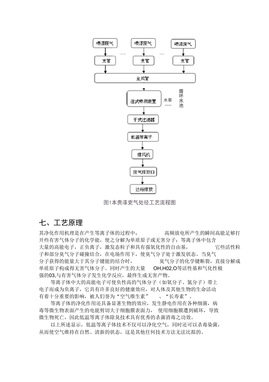 喷涂喷漆有机废气处理设计方案_第3页