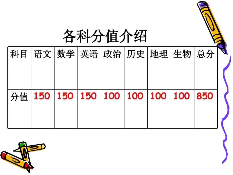 初一新生入学家长会ppt课件_第5页