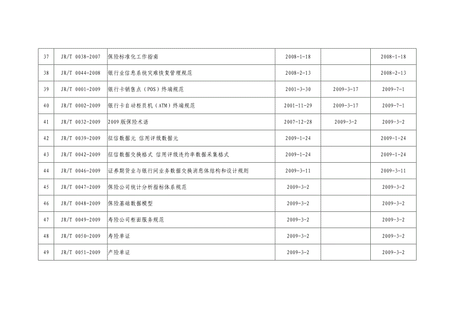 金融行业标准目录截止于2016.07.30_第4页