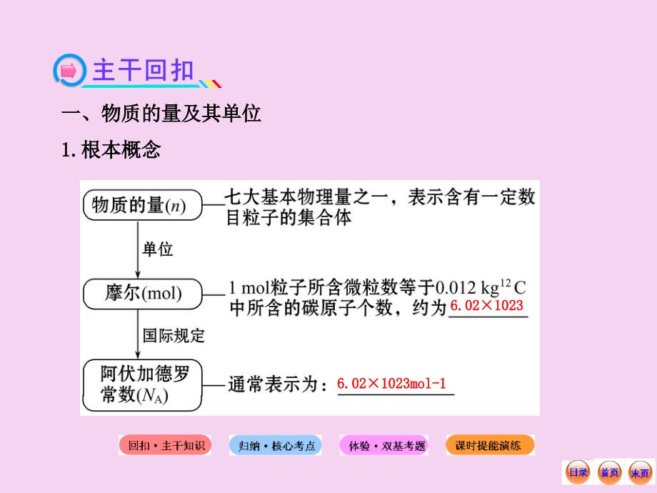 化学复习方略物质的量物质的聚集状态ppt课件_第3页