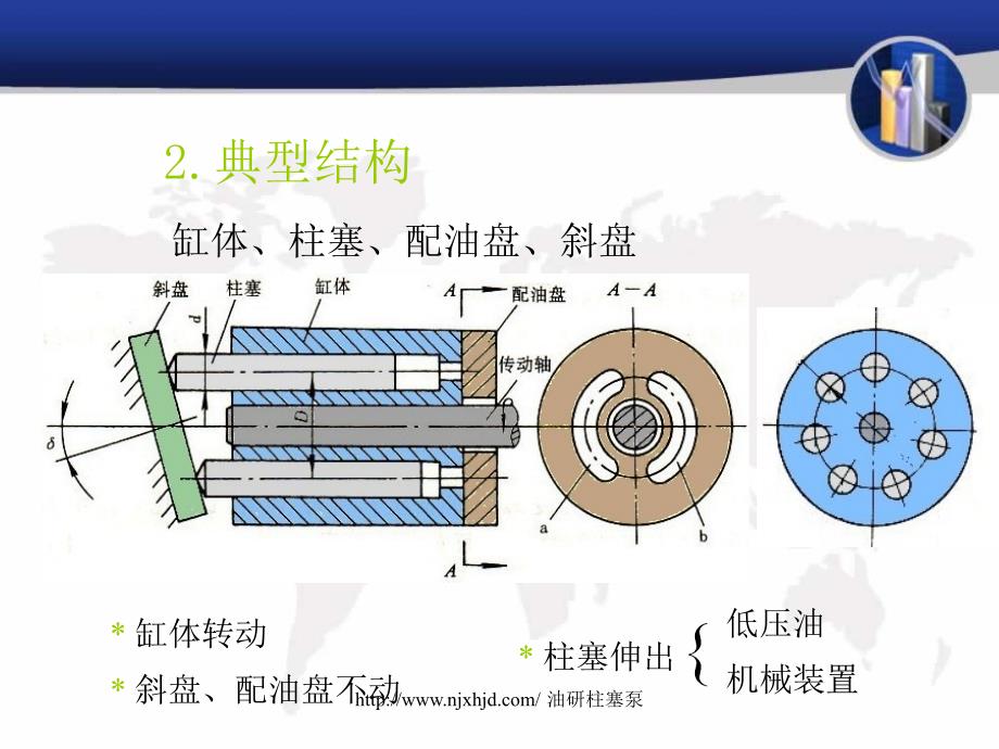 油研柱塞泵和柱塞马达讲述_第3页