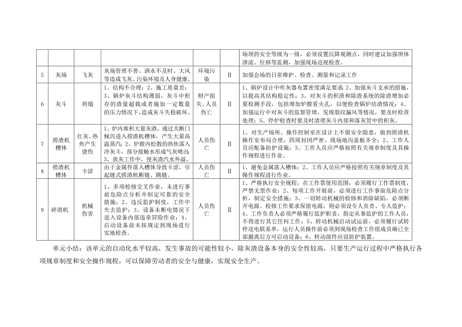 生产设备预先危险性分析评价表_第4页