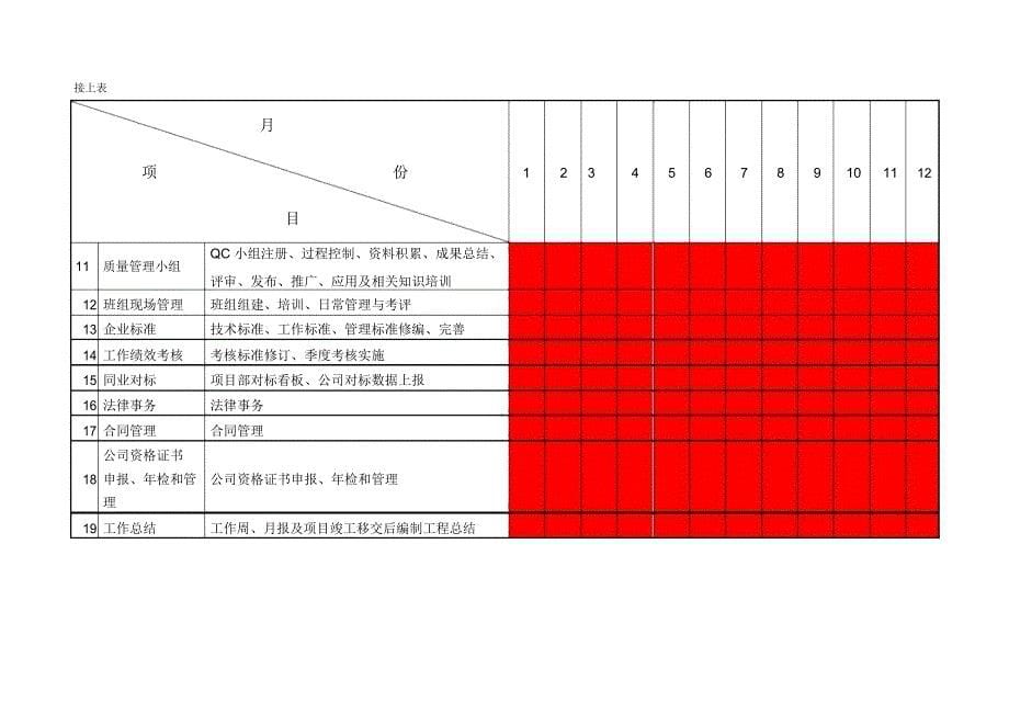 二九年度企业管理部工作规划_第5页