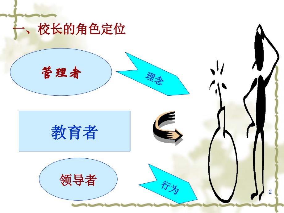 课程改革背景下的校长领导力与执行力课件_第2页