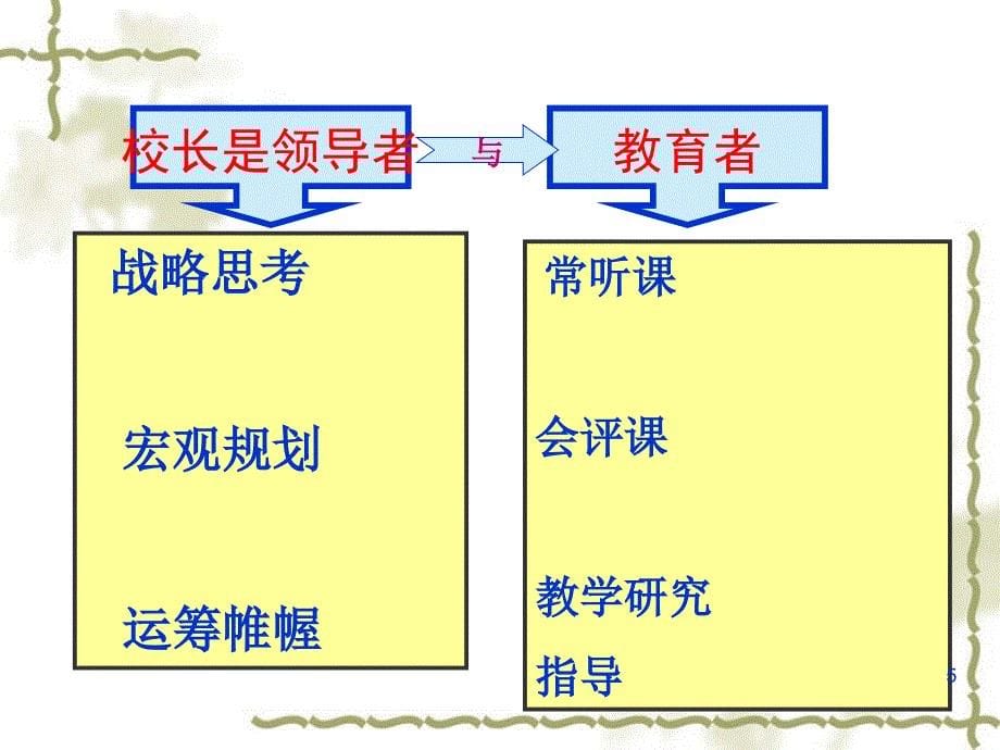 课程改革背景下的校长领导力与执行力课件_第5页