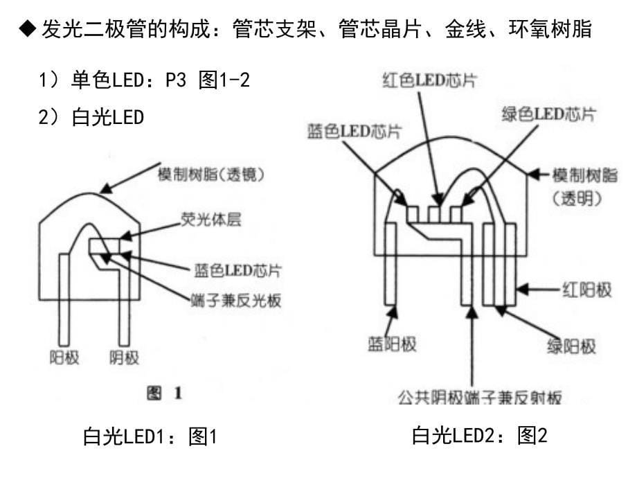 半导体发光器件LD和LED课件_第5页