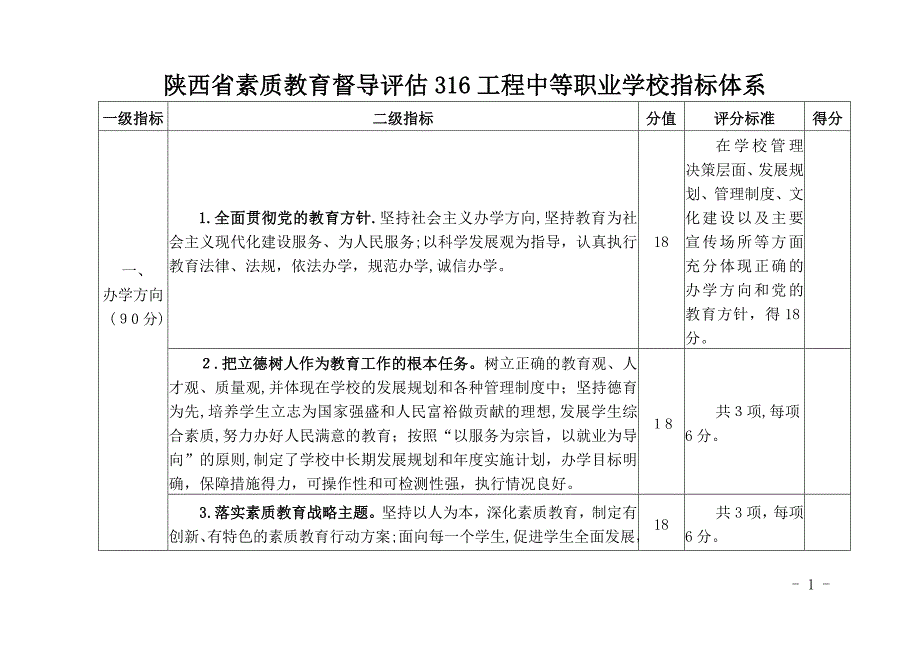 陕西省素质教育督导评估职业高中指标体系MicrosoftWord_第1页