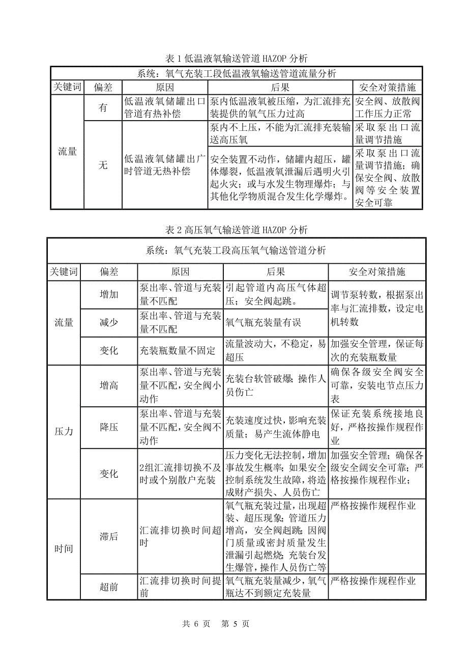 安全评价考卷B标准答案_第5页