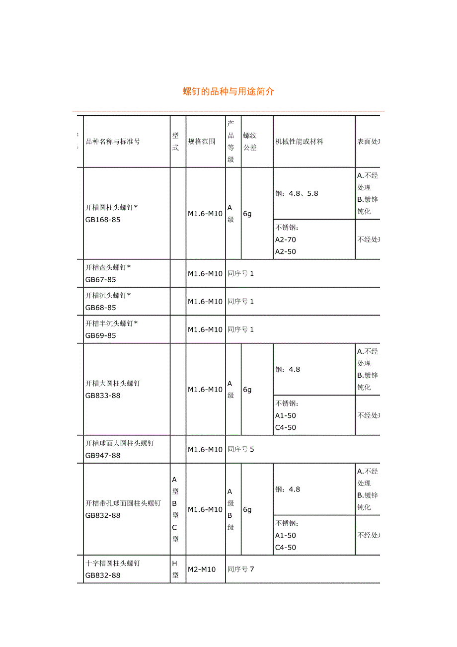 螺丝刀螺钉 的性能、种类、用途_第1页