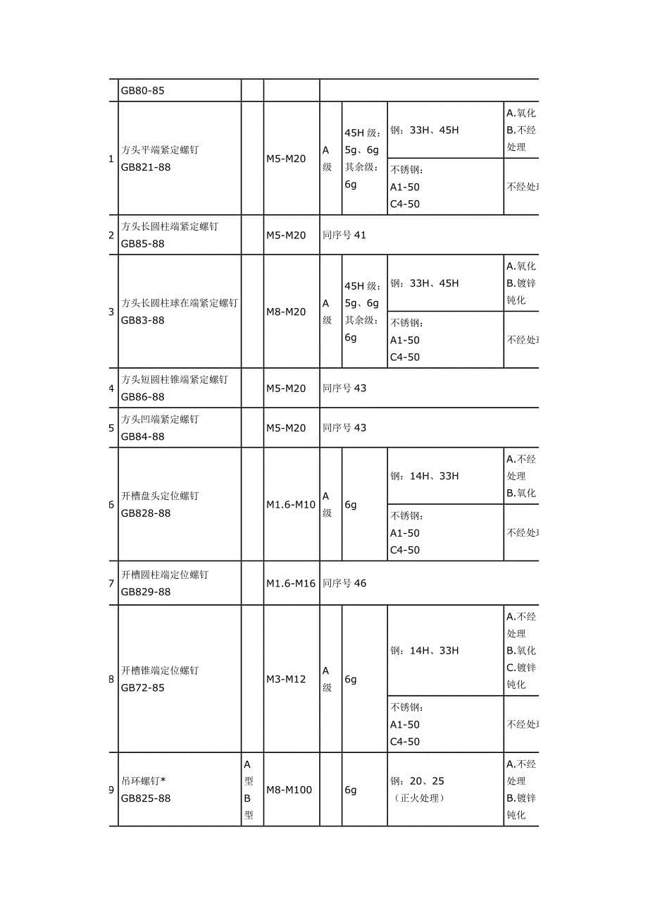 螺丝刀螺钉 的性能、种类、用途_第5页