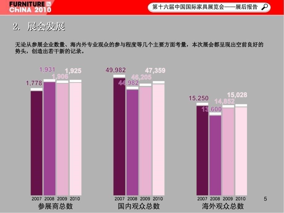 中国国际家具展览会_第5页