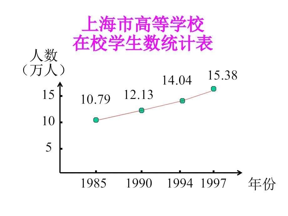 学校准备建造一个长方形的花坛面积设计方案为16平方米课件_第5页