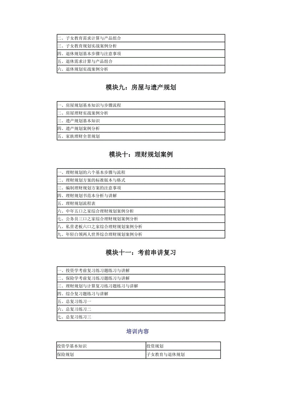 国家理财规划师资格考试课程设计表_第3页