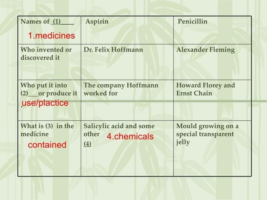 高二英语ExploringChinesemedicine课件_第5页