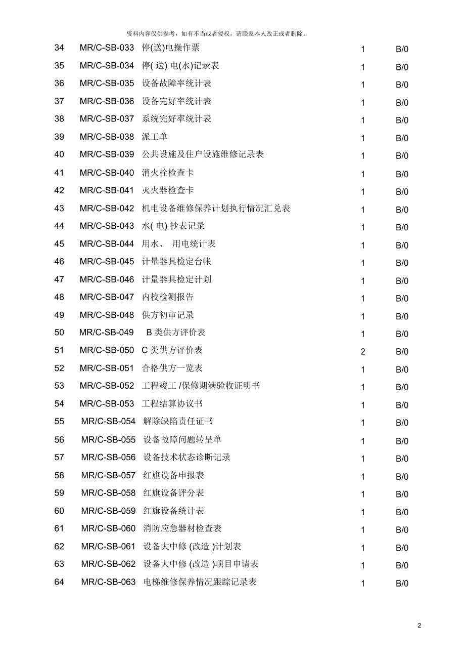 设备管理工作手册表格_第3页