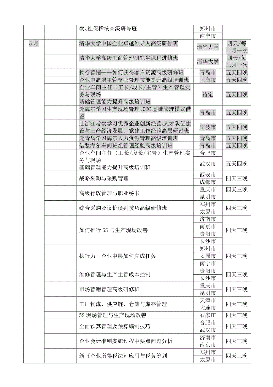 某年度企业管理培训总计划_第4页