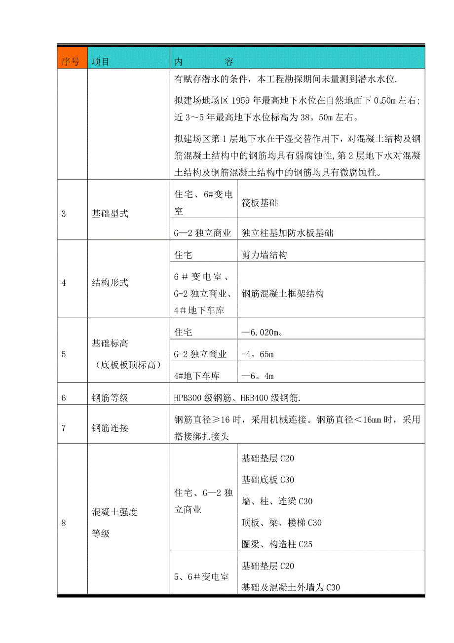 【施工方案】大模板插放架专项施工方案_第4页