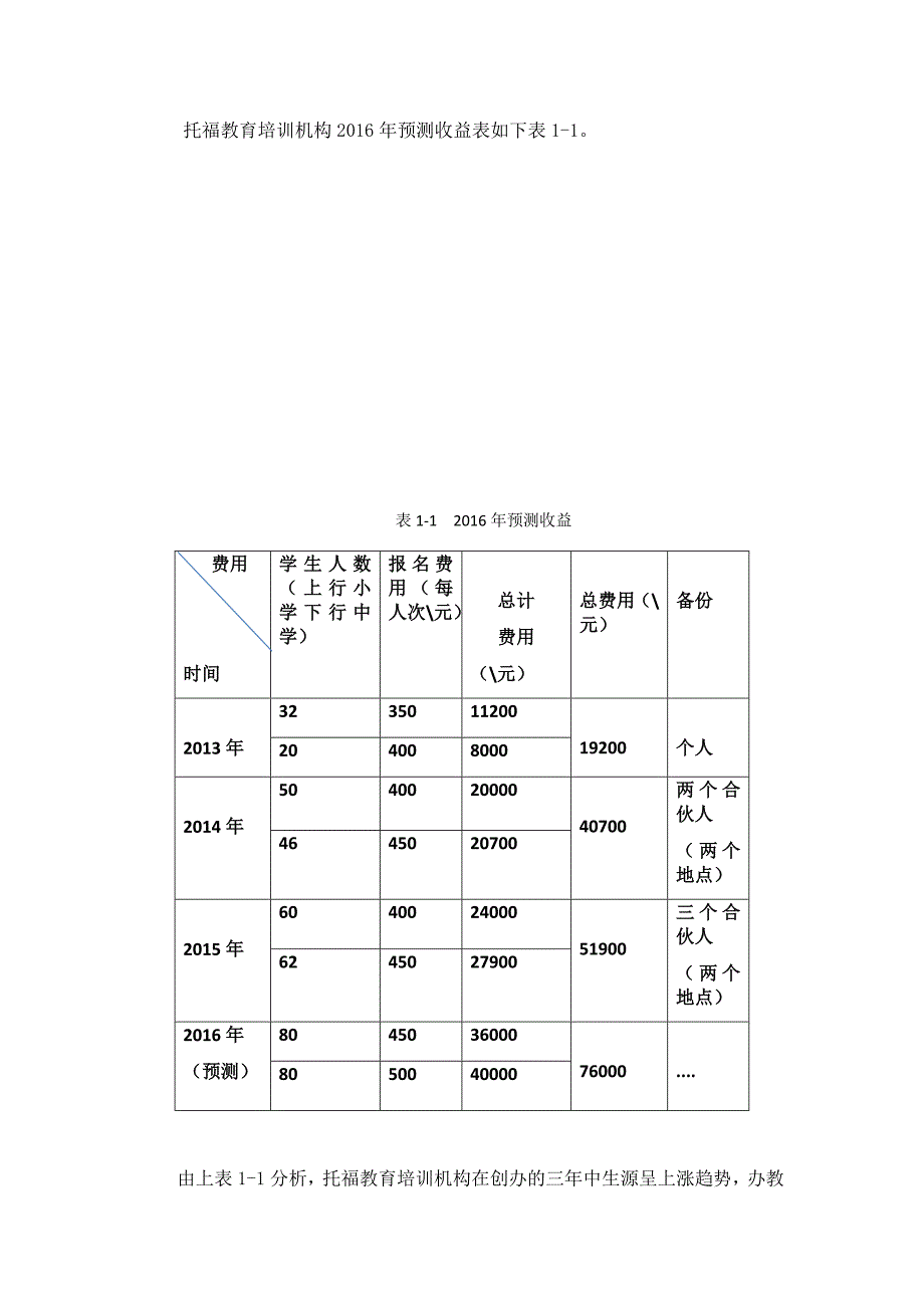 托福教育培训机构有限责任公司财务分析.docx_第3页