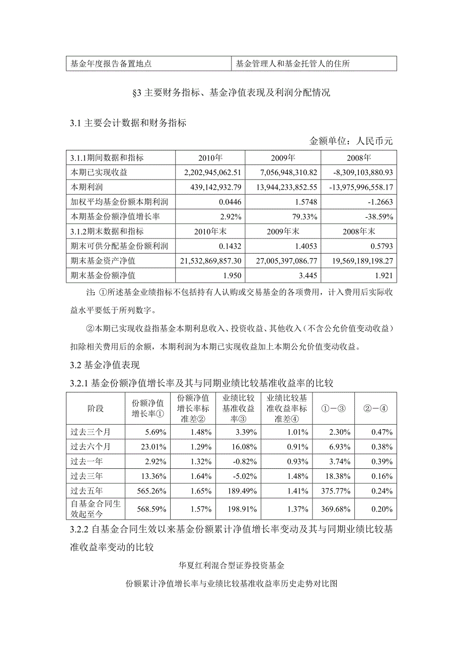 华夏红利混合型证券投资XXXX年年度报告摘要_第4页