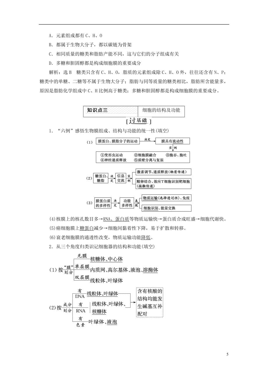 高考生物二轮复习专题一细胞讲义_第5页